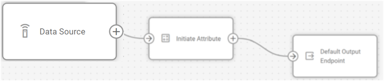 Data source node included in a flow on workspace