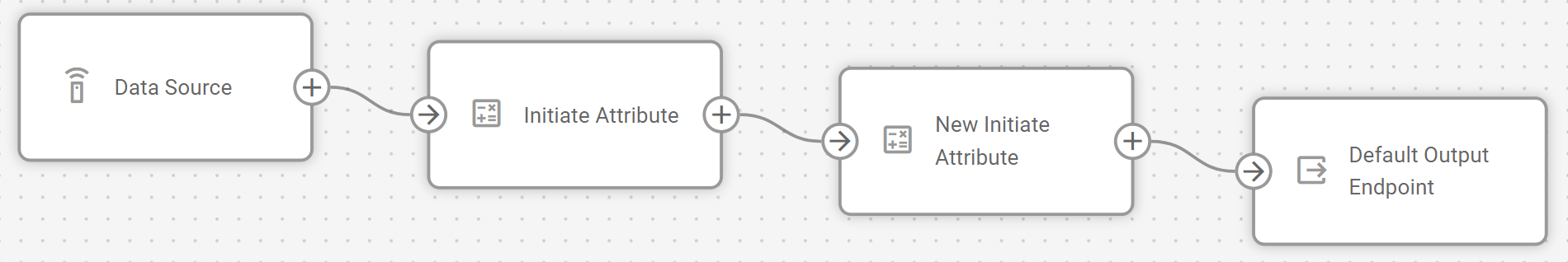 Example of a complete flow with two Initiate attribute nodes consecutively