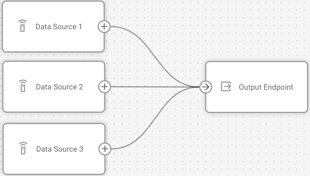 Example flow showing multiple Data Sources connected to a single Output Endpoint