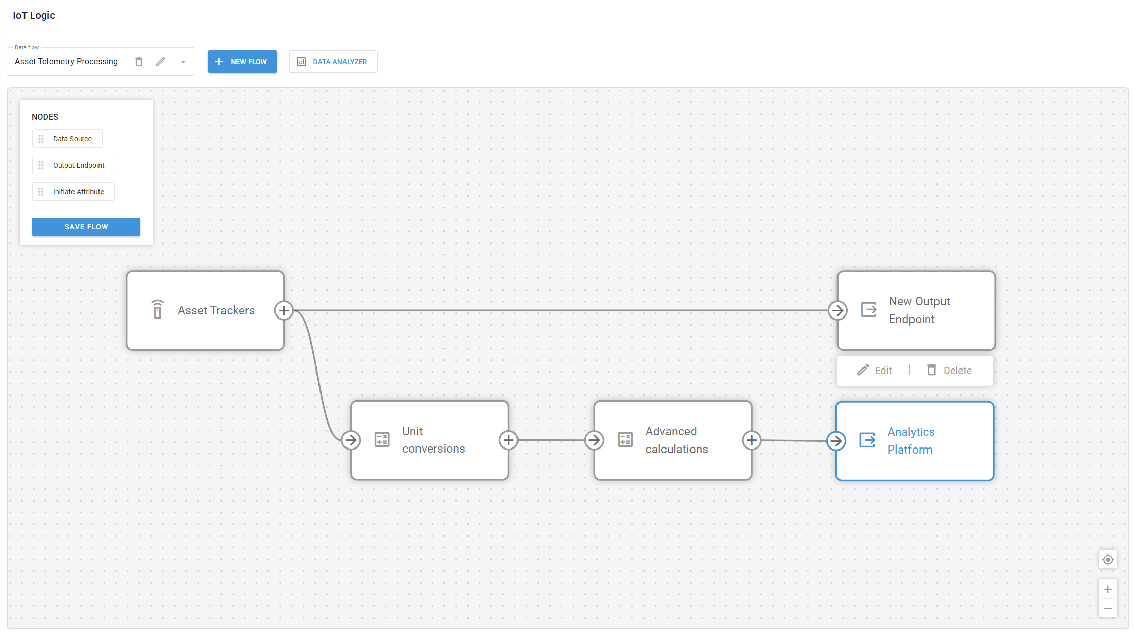Complete flow configuration with all nodes connected in IoT Logic workspace