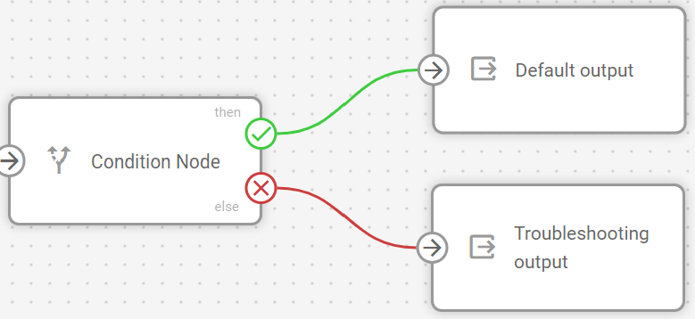 Nodo Lógico mostrando conexiones ENTONCES y SI NO con codificación de colores verde y rojo