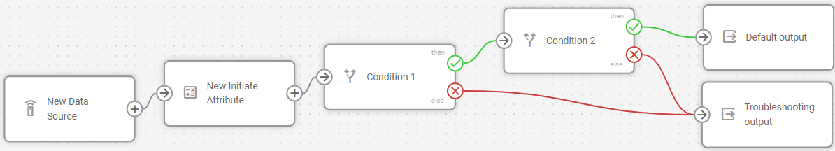 Ejemplo de flujo mostrando múltiples nodos Lógicos conectados en secuencia para árboles de decisión complejos