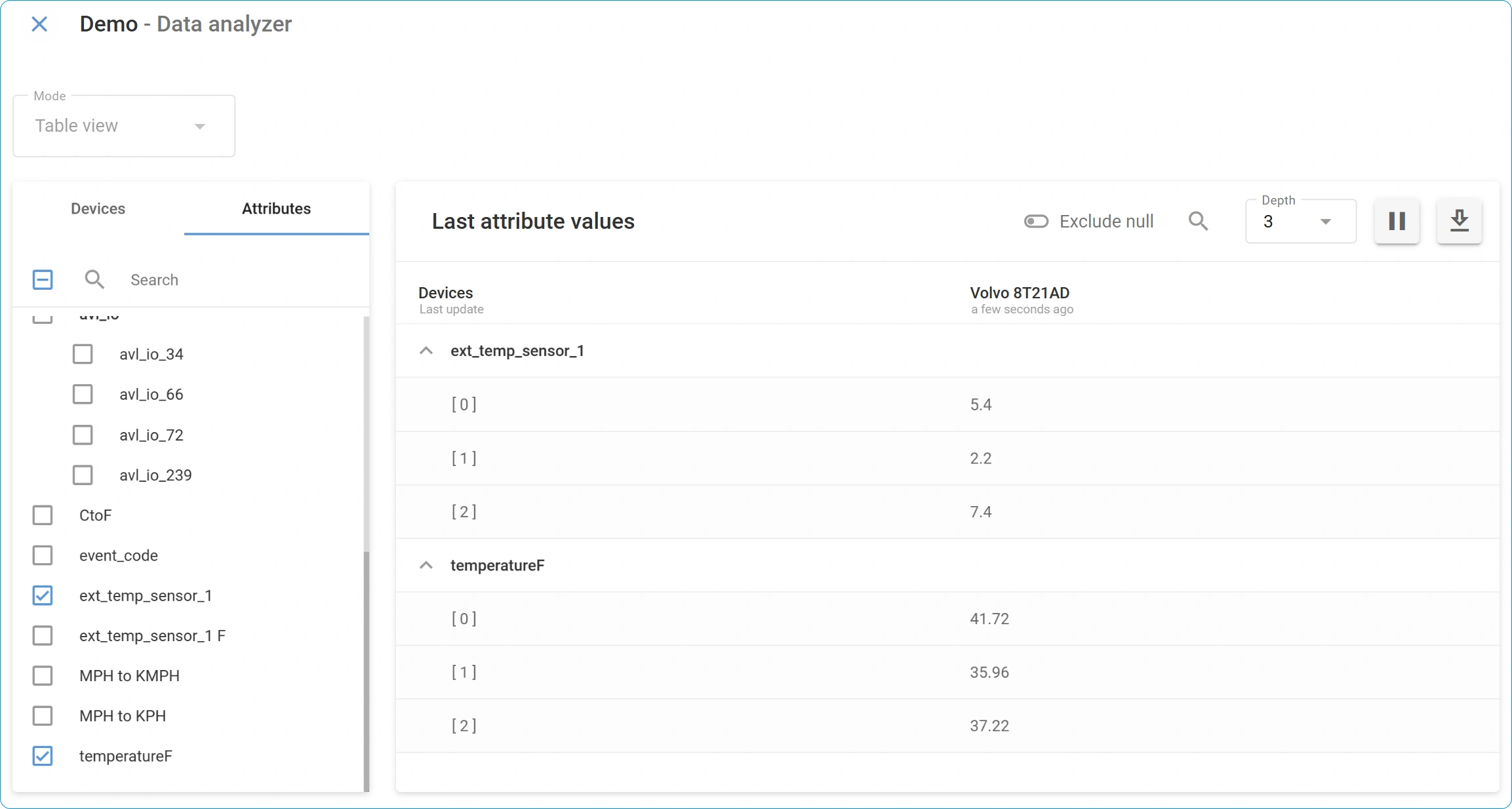 Newly created attribute temperatureF in the Data Stream Analyzer table
